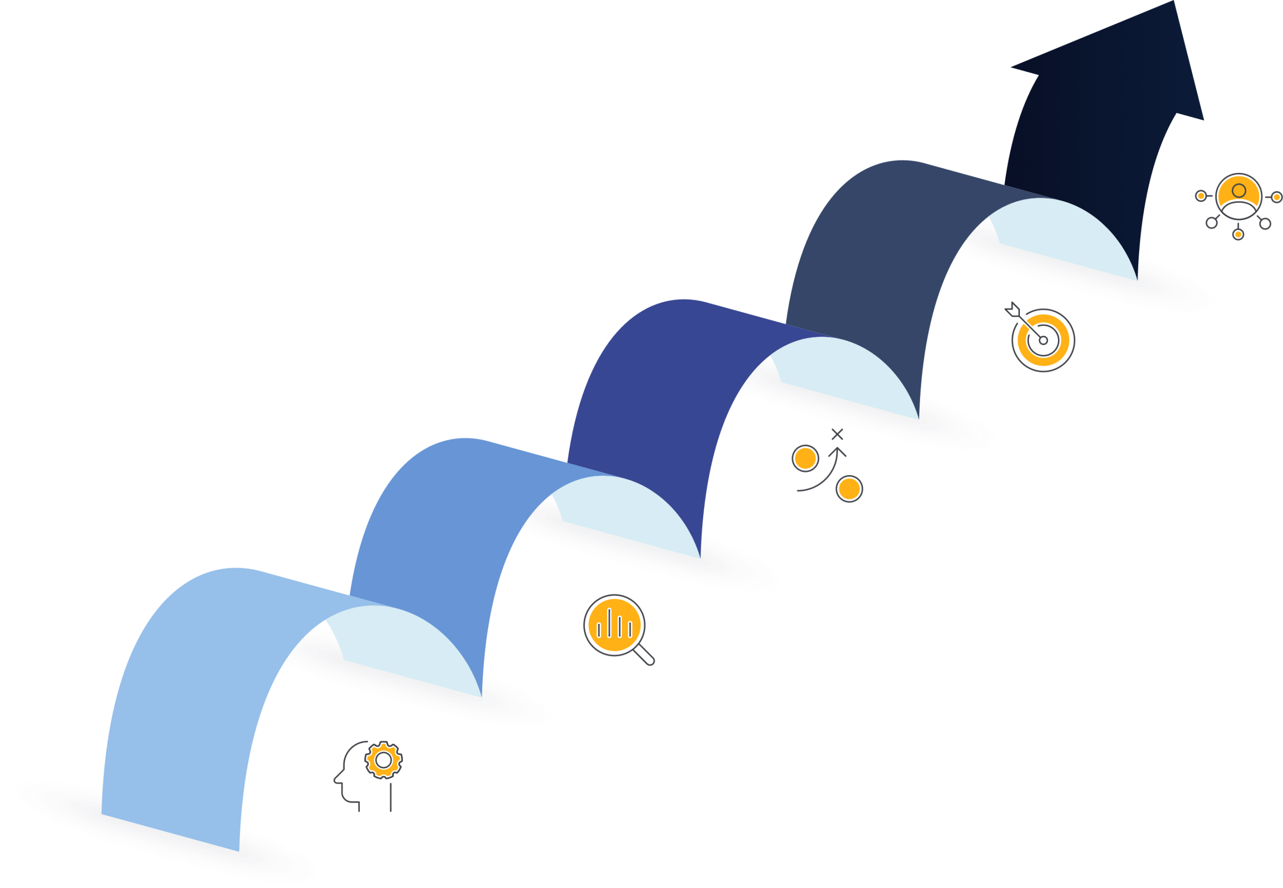 step by step advice primary wealth management